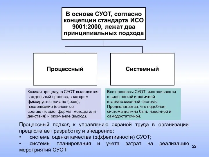 Каждая процедура СУОТ выделяется в отдельный процесс, в котором фиксируется начало