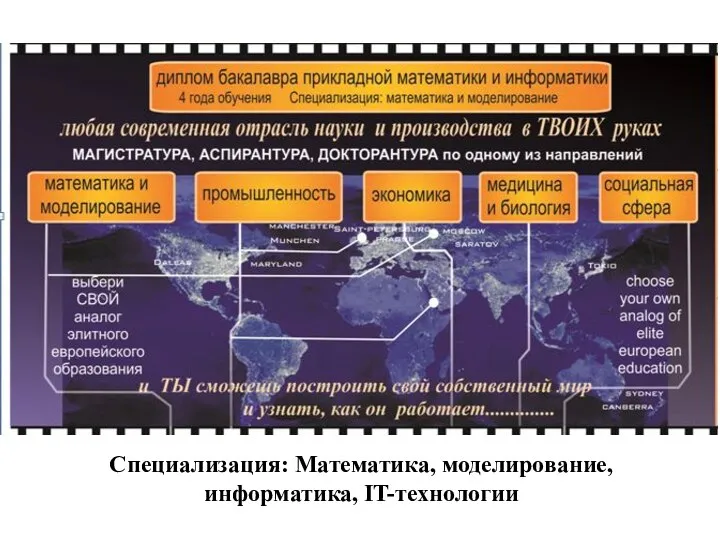 Специализация: Математика, моделирование, информатика, IT-технологии