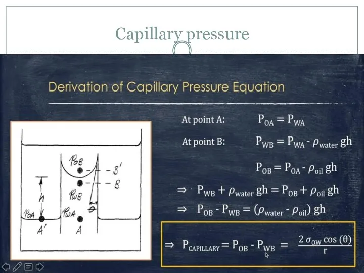 Capillary pressure