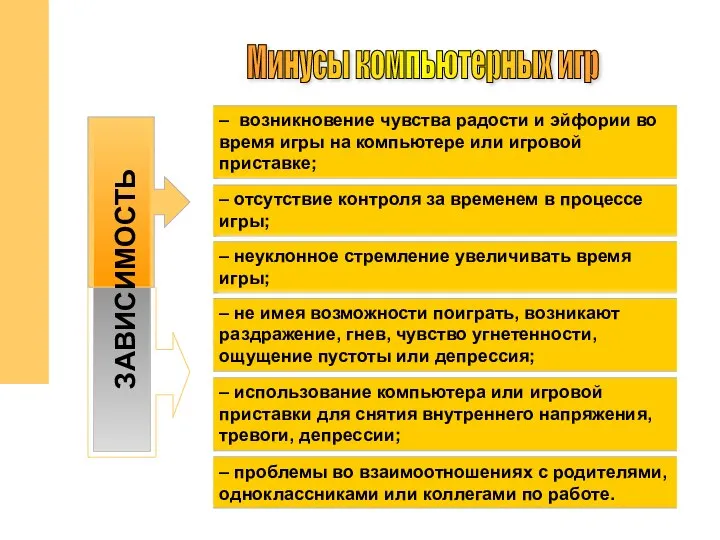 Минусы компьютерных игр – проблемы во взаимоотношениях с родителями, одноклассниками или