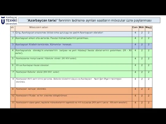 “Azərbaycan tarixi” fənninin tədrisinə ayrılan saatların mövzular üzrə paylanması