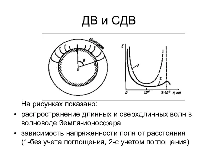 ДВ и СДВ На рисунках показано: распространение длинных и сверхдлинных волн