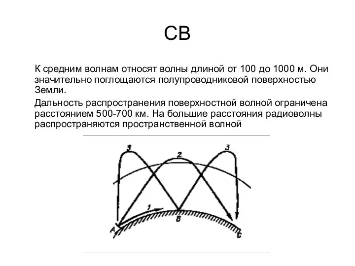 СВ К средним волнам относят волны длиной от 100 до 1000