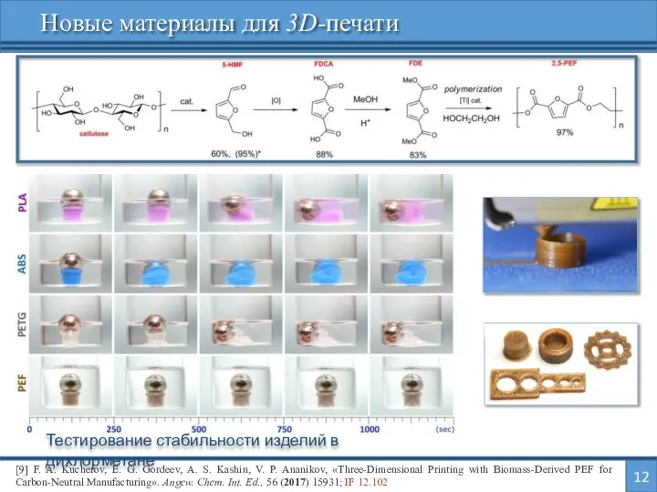 12 Новые материалы для 3D-печати Тестирование стабильности изделий в дихлорметане [9]