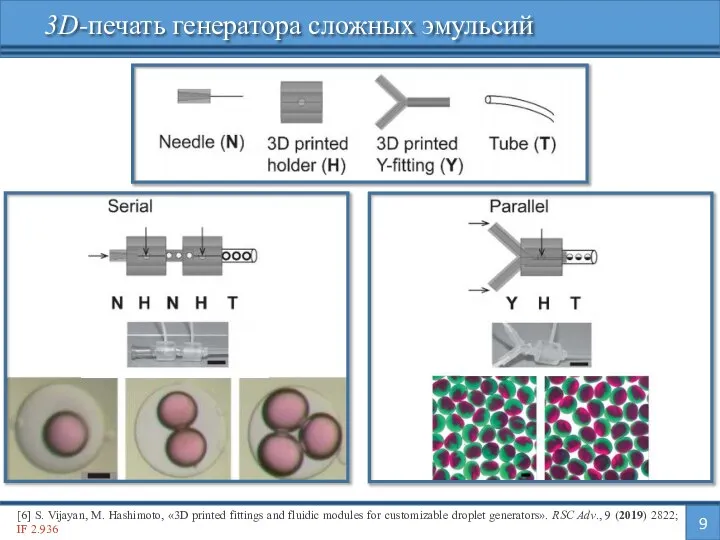 9 3D-печать генератора сложных эмульсий [6] S. Vijayan, M. Hashimoto, «3D