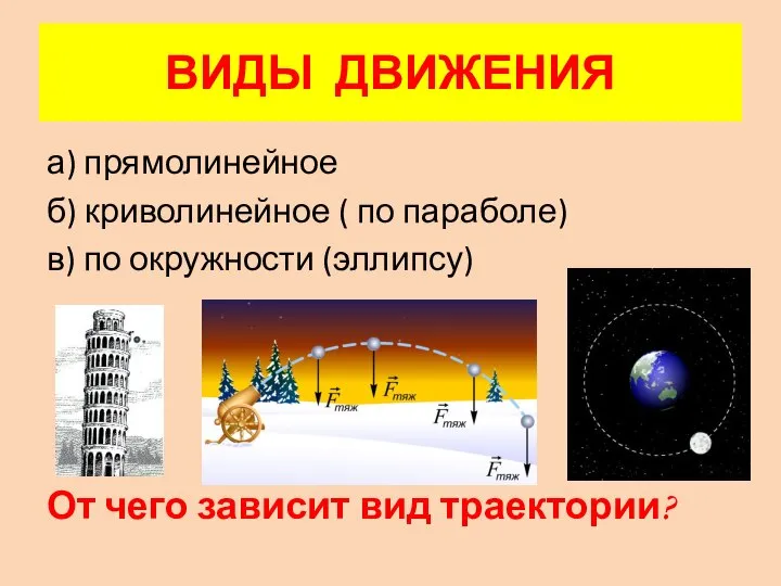 ВИДЫ ДВИЖЕНИЯ а) прямолинейное б) криволинейное ( по параболе) в) по