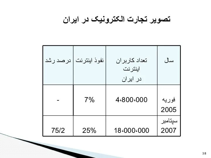 تصویر تجارت الکترونیک در ایران