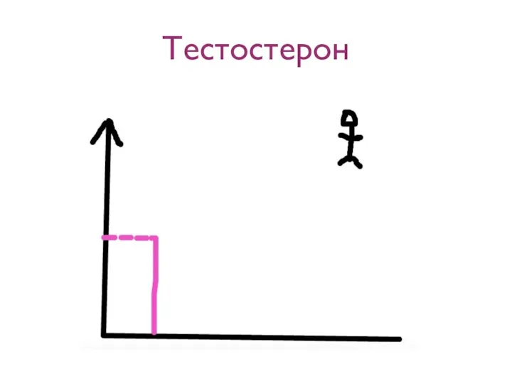 Тестостерон