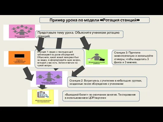 Станция 3: Прочтите самостоятельно и используйте стикеры, чтобы выделить 3 факта