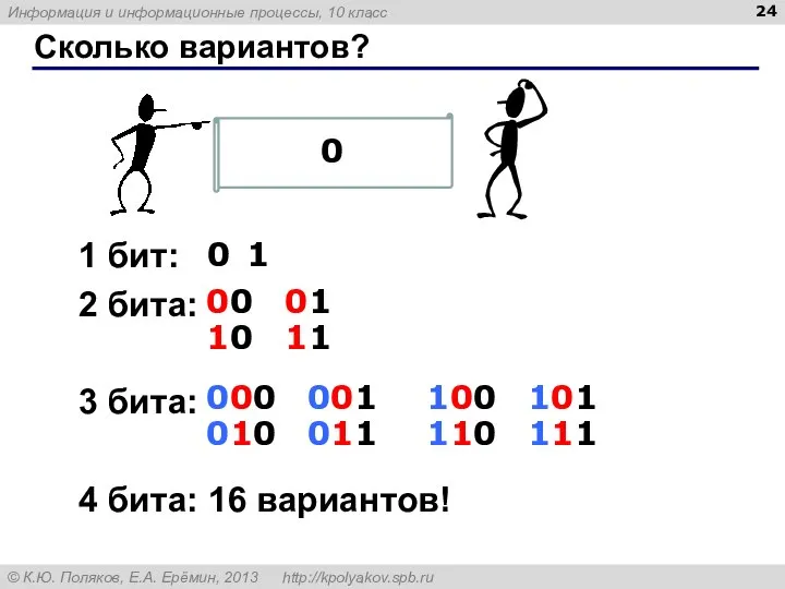 Сколько вариантов? 1 бит: 2 бита: 3 бита: 4 бита: 16