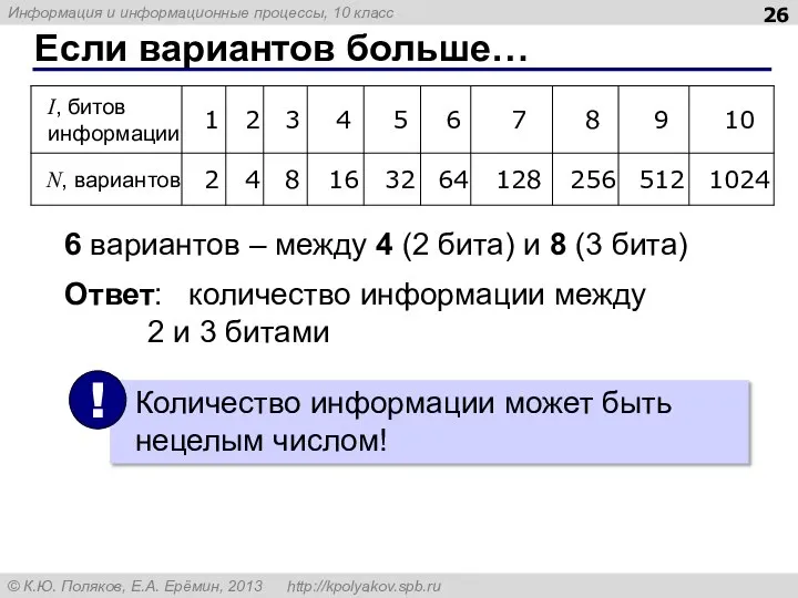 Если вариантов больше… 6 вариантов – между 4 (2 бита) и