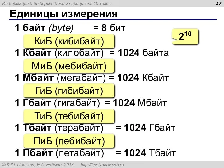 Единицы измерения 1 байт (bytе) = 8 бит 1 Кбайт (килобайт)