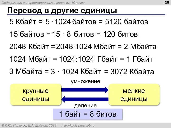 Перевод в другие единицы 5 Кбайт = байтов 15 байтов =