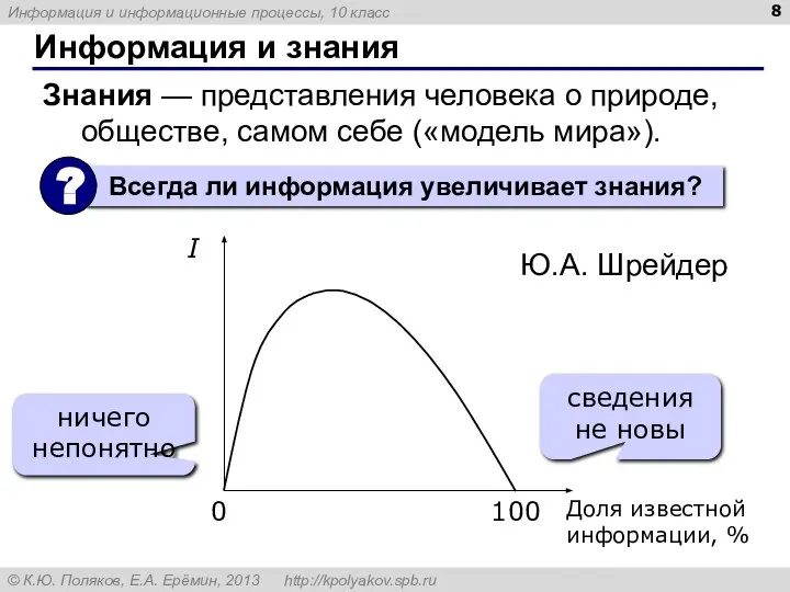 Информация и знания Знания — представления человека о природе, обществе, самом