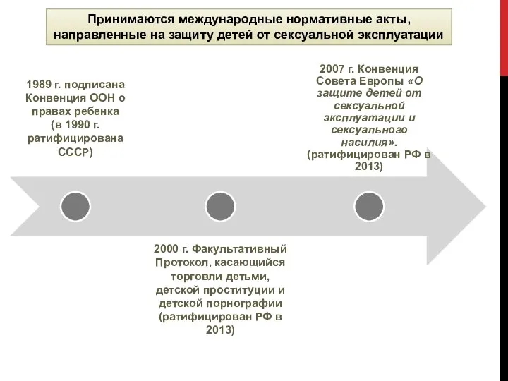 Принимаются международные нормативные акты, направленные на защиту детей от сексуальной эксплуатации