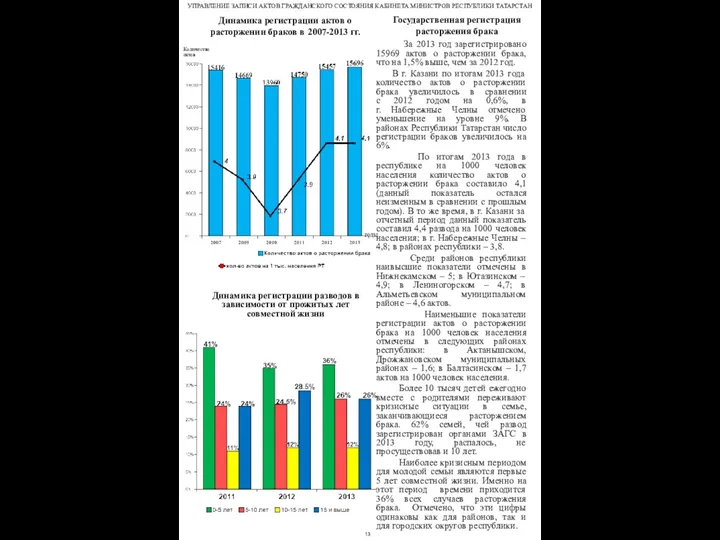 Государственная регистрация расторжения брака За 2013 год зарегистрировано 15969 актов о