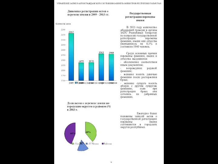 УПРАВЛЕНИЕ ЗАПИСИ АКТОВ ГРАЖДАНСКОГО СОСТОЯНИЯ КАБИНЕТА МИНИСТРОВ РЕСПУБЛИКИ ТАТАРСТАН В 2013