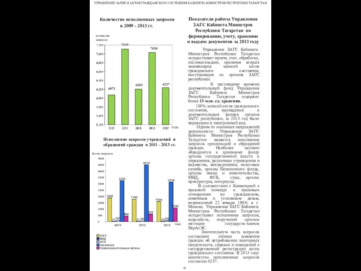 Количество исполненных запросов в 2009 - 2013 гг. Показатели работы Управления