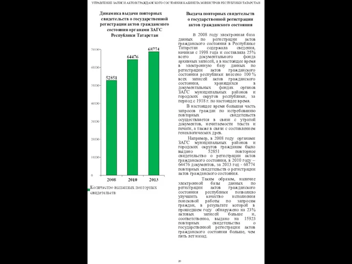 Выдача повторных свидетельств о государственной регистрации актов гражданского состояния В 2008