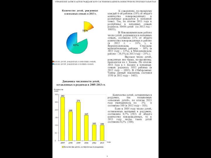 К сожалению, по-прежнему каждый 6-ой ребенок (18% от общего количества новорожденных)