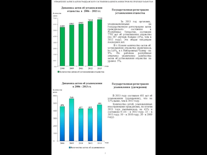 Государственная регистрация установления отцовства За 2013 год органами, уполномоченными на государственную