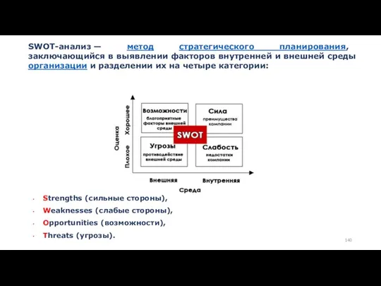 SWOT-анализ — метод стратегического планирования, заключающийся в выявлении факторов внутренней и