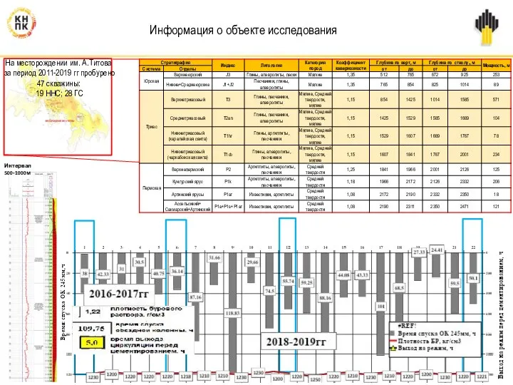 м м м м Информация о объекте исследования На месторождении им.