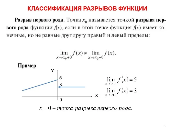 КЛАССИФИКАЦИЯ РАЗРЫВОВ ФУНКЦИИ