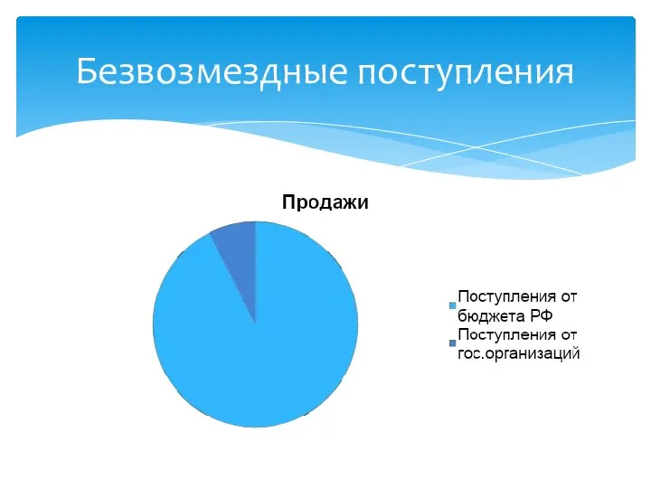 Безвозмездные поступления