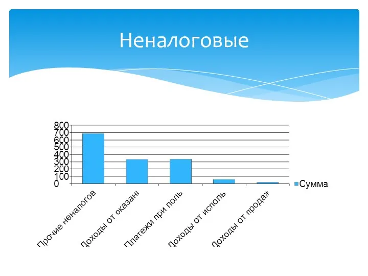 Неналоговые