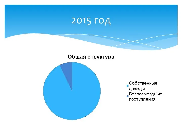 2015 год