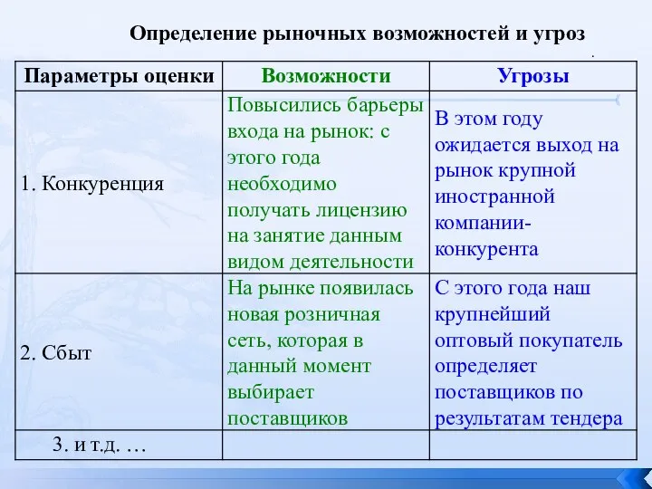 Определение рыночных возможностей и угроз .