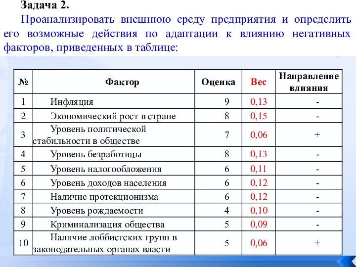 Задача 2. Проанализировать внешнюю среду предприятия и определить его возможные действия