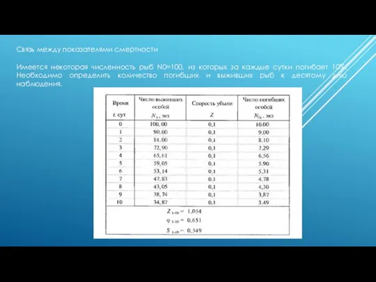 Связь между показателями смертности Имеется некоторая численность рыб N0=100, из которых
