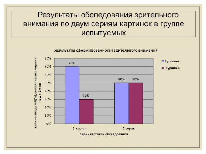 Результаты обследования зрительного внимания по двум сериям картинок в группе испытуемых