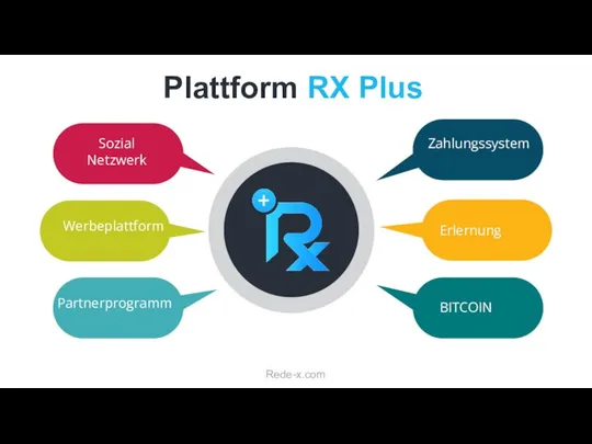 Partnerprogramm Werbeplattform Sozial Netzwerk Zahlungssystem Erlernung BITCOIN Plattform RX Plus Rede-x.com