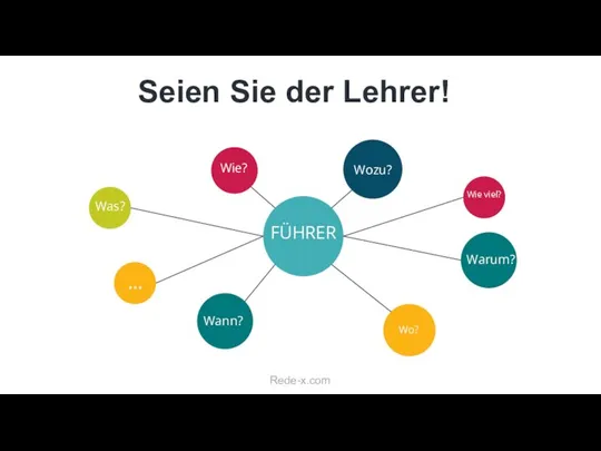 Seien Sie der Lehrer! FÜHRER Wie? Wozu? Wie viel? Wo? Wann? … Was? Warum? Rede-x.com