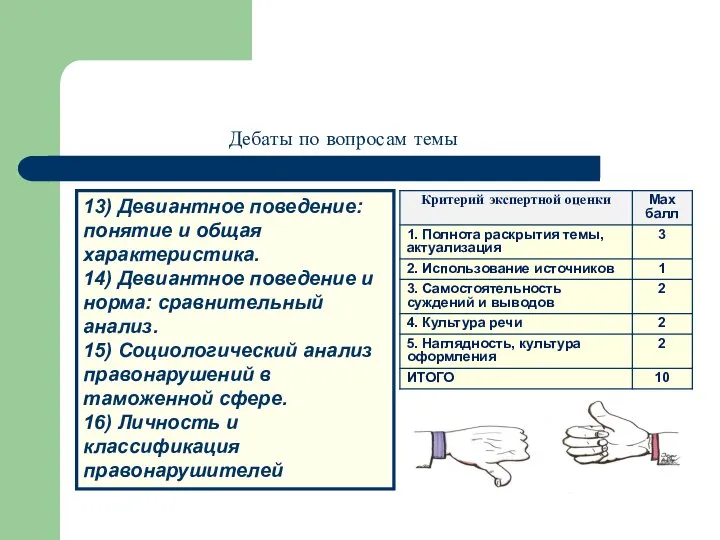 Дебаты по вопросам темы 13) Девиантное поведение: понятие и общая характеристика.