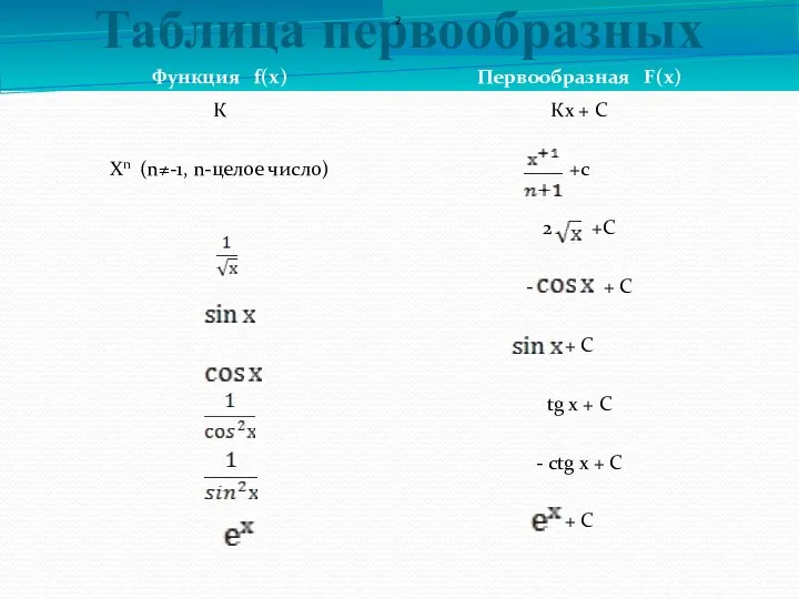 Таблица первообразных 2