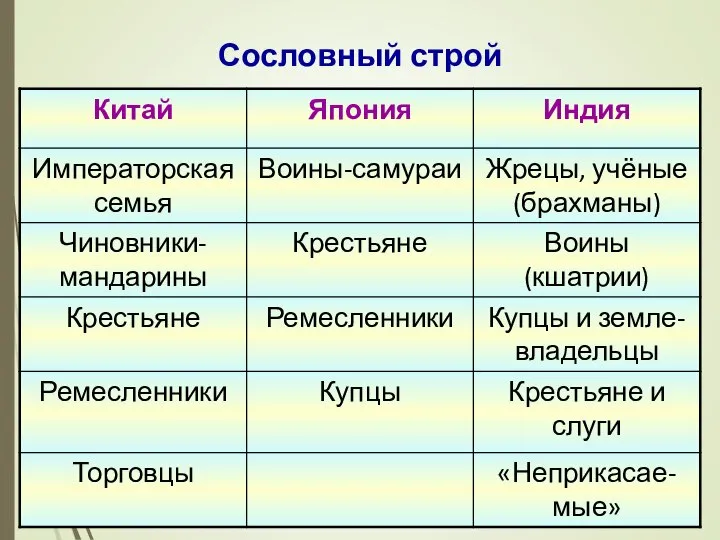 Сословный строй