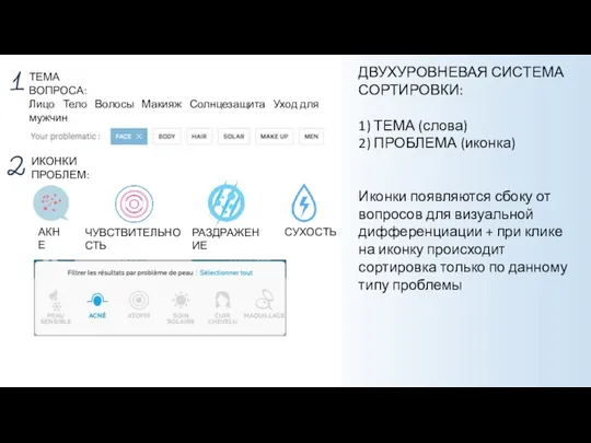 ИКОНКИ ПРОБЛЕМ: АКНЕ ЧУВСТВИТЕЛЬНОСТЬ РАЗДРАЖЕНИЕ СУХОСТЬ ТЕМА ВОПРОСА: Лицо Тело Волосы