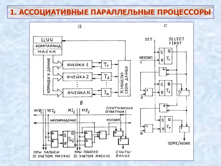 1. АССОЦИАТИВНЫЕ ПАРАЛЛЕЛЬНЫЕ ПРОЦЕССОРЫ