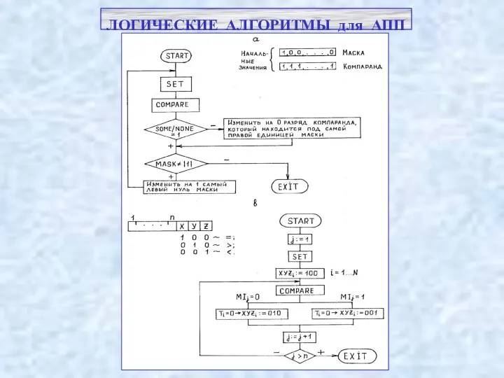 ЛОГИЧЕСКИЕ АЛГОРИТМЫ для АПП