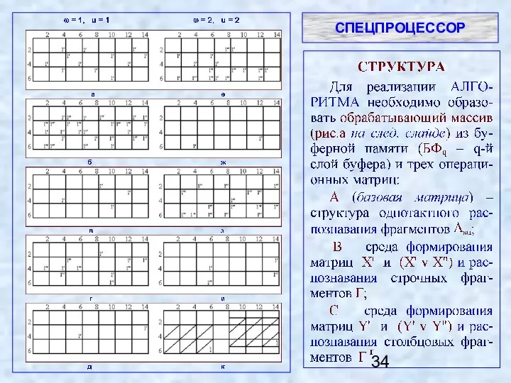 CПЕЦПРОЦЕССОР