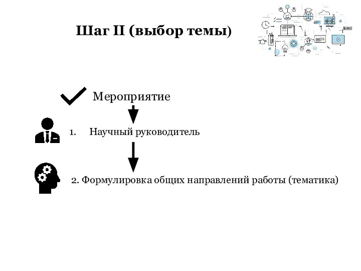 Шаг II (выбор темы) Научный руководитель 2. Формулировка общих направлений работы (тематика) Мероприятие