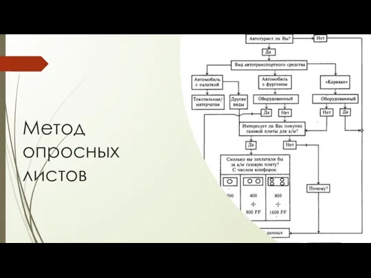 Метод опросных листов