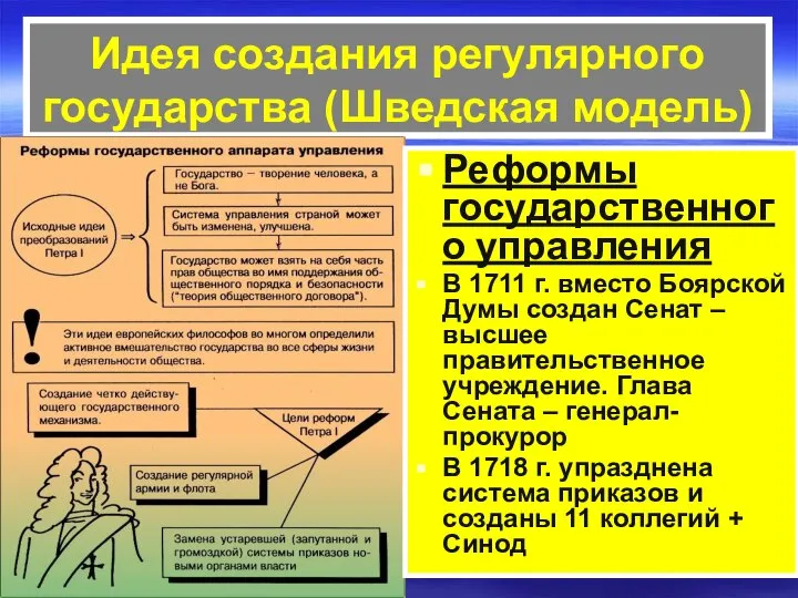 Идея создания регулярного государства (Шведская модель) Реформы государственного управления В 1711