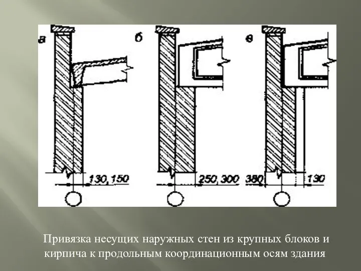 Привязка несущих наружных стен из крупных блоков и кирпича к продольным координационным осям здания