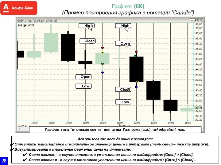 Графики (IX) (Пример построения графика в нотации “Candle”) Open High Low