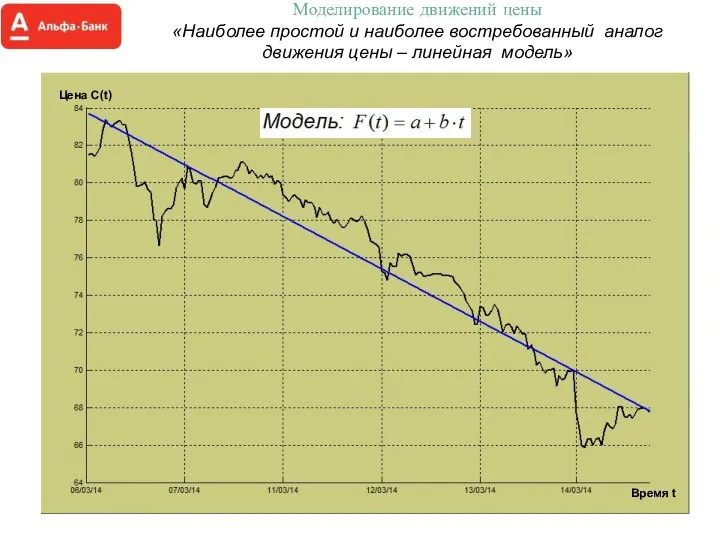 Моделирование движений цены «Наиболее простой и наиболее востребованный аналог движения цены